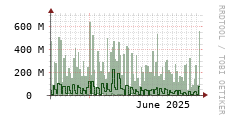 [VStream]: Streaming allocated bandwidth