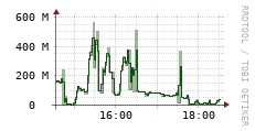 [VStream]: Streaming allocated bandwidth