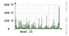 [VStream]: Streaming allocated bandwidth