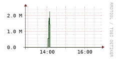 [VStream]: Streaming allocated bandwidth