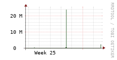 [VStream]: Streaming allocated bandwidth