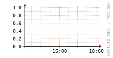 [VStream]: Streaming allocated bandwidth