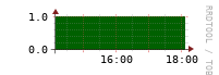 [VStream]: Measured streams count