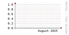 [VStream]: Streaming allocated bandwidth