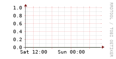 [VStream]: Streaming allocated bandwidth