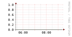 [VStream]: Streaming allocated bandwidth