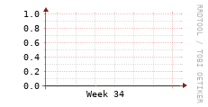 [VStream]: Streaming allocated bandwidth