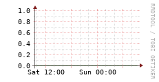[VStream]: Streaming users