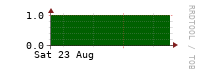[VStream]: Measured streams count