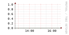 [VStream]: Streaming allocated bandwidth