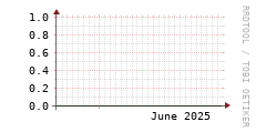 [VStream]: Streaming users
