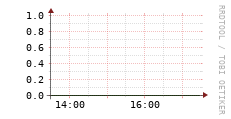 [VStream]: Streaming users