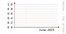 [VStream]: Streaming allocated bandwidth