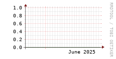[VStream]: Streaming users