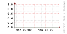[VStream]: Streaming users
