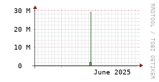 [VStream]: Streaming allocated bandwidth