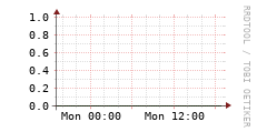 [VStream]: Streaming allocated bandwidth