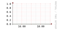 [VStream]: Streaming allocated bandwidth