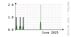 [VStream]: Streaming users