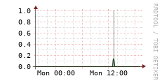 [VStream]: Streaming users