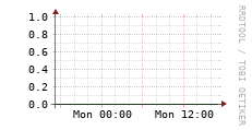 [VStream]: Streaming allocated bandwidth