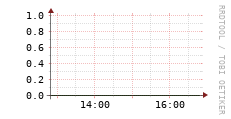 [VStream]: Streaming allocated bandwidth