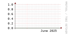 [VStream]: Streaming users