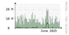 [VStream]: Streaming allocated bandwidth