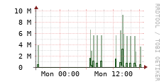 [VStream]: Streaming allocated bandwidth