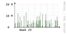 [VStream]: Streaming allocated bandwidth