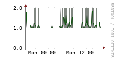 [VStream]: Streaming users