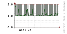 [VStream]: Streaming users