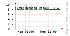[VStream]: Streaming allocated bandwidth