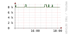 [VStream]: Streaming allocated bandwidth