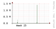 [VStream]: Streaming allocated bandwidth