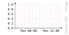 [VStream]: Streaming allocated bandwidth