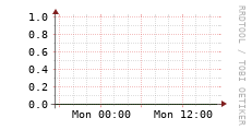 [VStream]: Streaming users