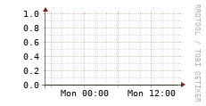 [VStream]: Streaming allocated bandwidth