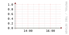 [VStream]: Streaming allocated bandwidth