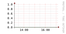 [VStream]: Streaming users