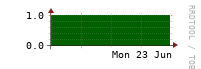 [VStream]: Measured streams count