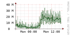 [VStream]: Streaming allocated bandwidth