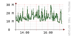 [VStream]: Streaming allocated bandwidth
