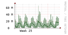 [VStream]: Streaming allocated bandwidth