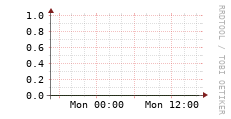 [VStream]: Streaming allocated bandwidth