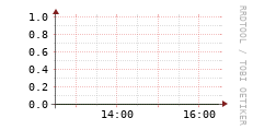 [VStream]: Streaming allocated bandwidth