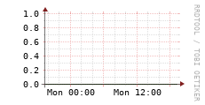[VStream]: Streaming allocated bandwidth