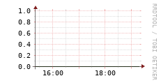 [VStream]: Streaming allocated bandwidth
