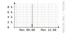 [VStream]: Streaming allocated bandwidth