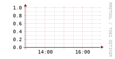 [VStream]: Streaming allocated bandwidth